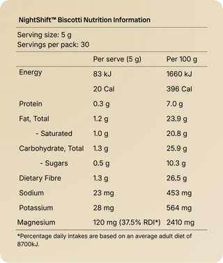 Nutrition information label for GLOJUICE NightShift Biscotti on a beige background