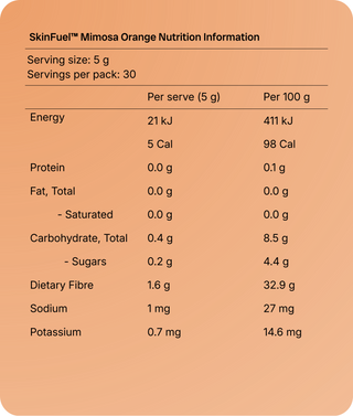 Nutrition information label for glojuice SkinFuel Mimosa Orange on a peach-colored background